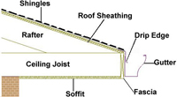 gutter gutter